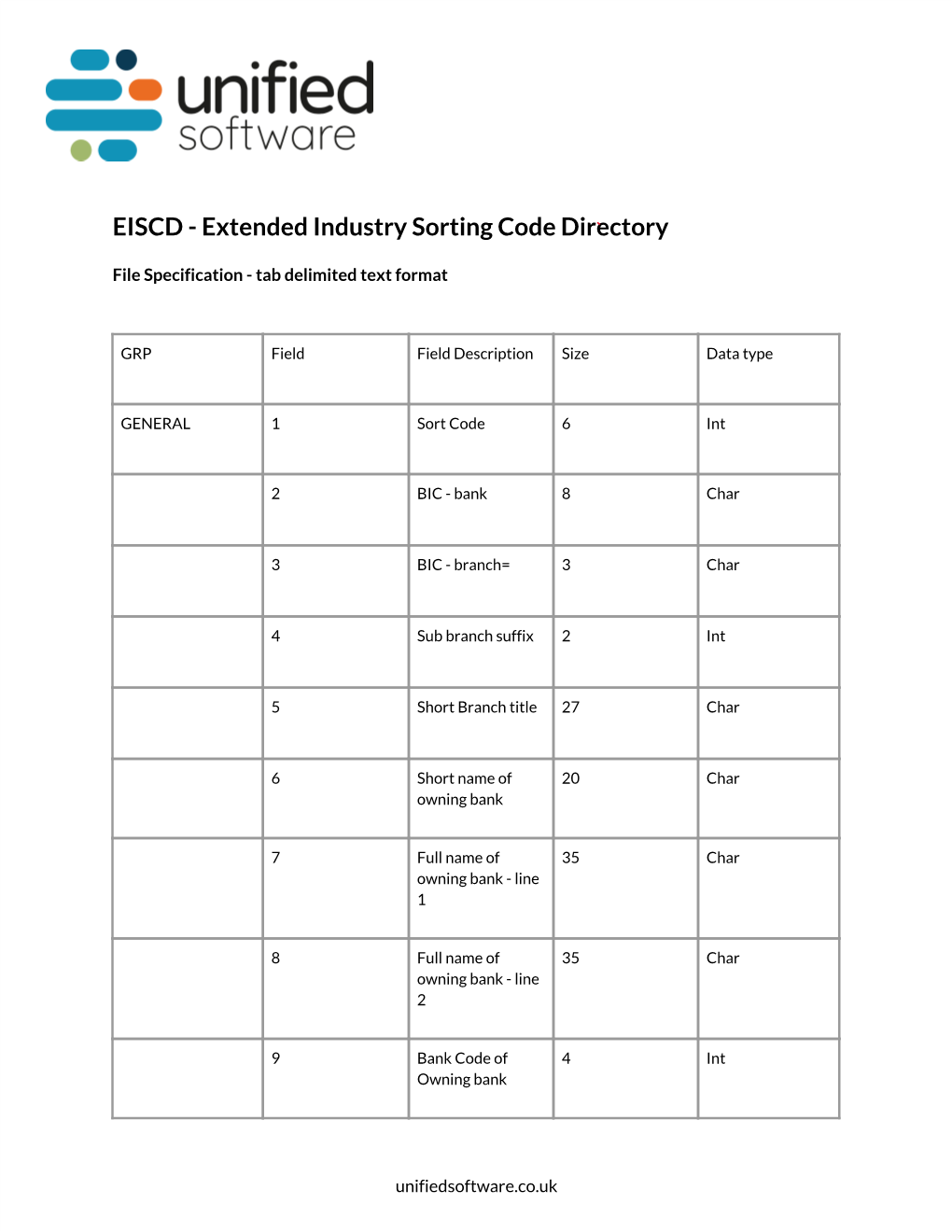 EISCD - Extended Industry Sorting Code Directory