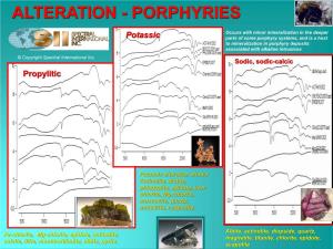 Alteration - Porphyries