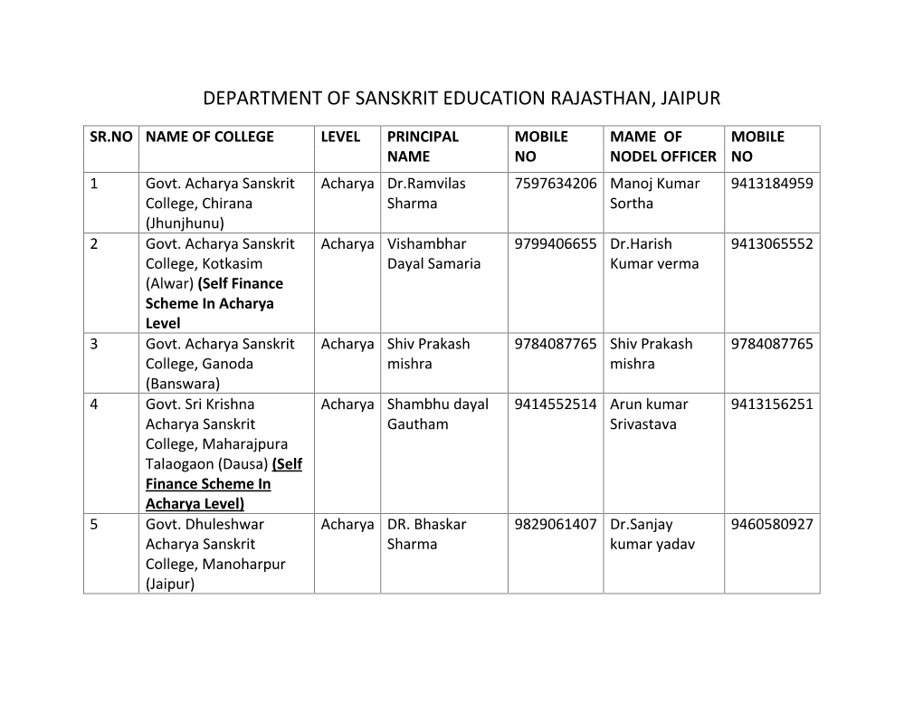 Department of Sanskrit Education Rajasthan, Jaipur