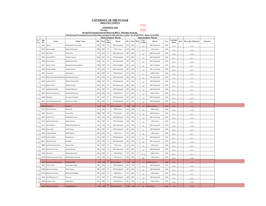 BSCS General Merit List 2020