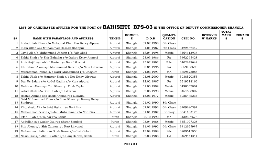 List of Candidates Applied for the Post of Bahishti Bps-03