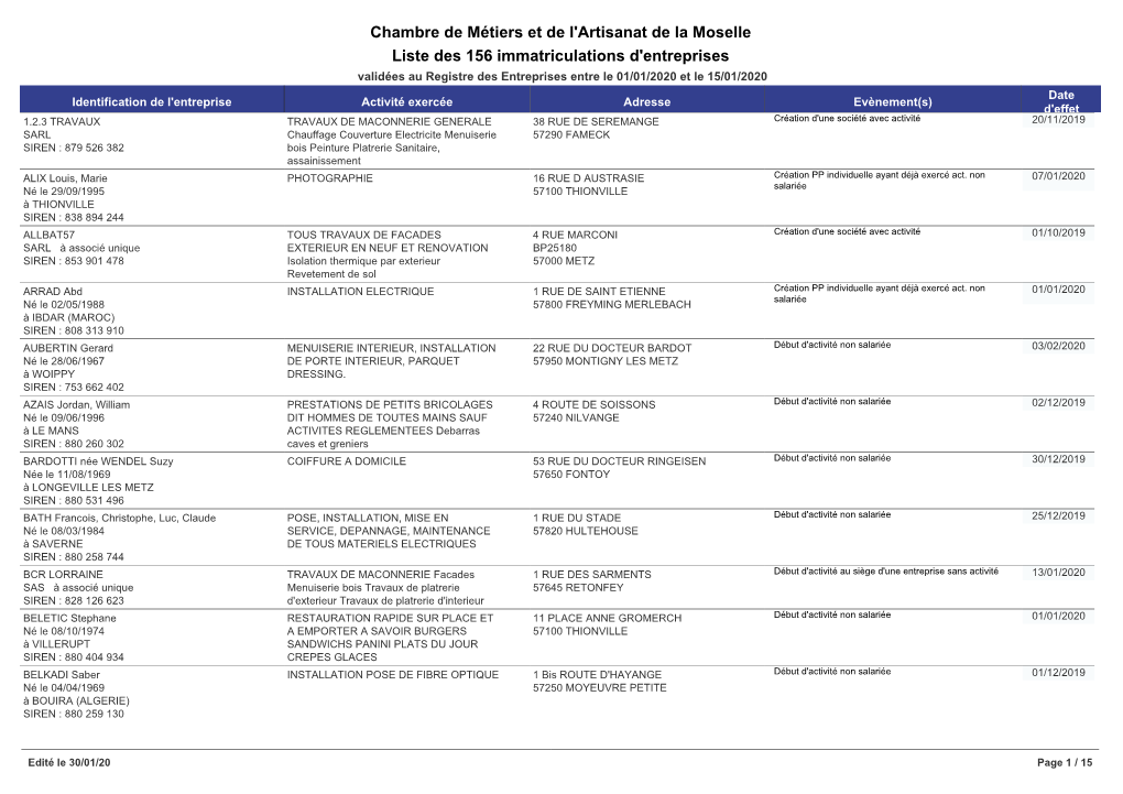 Chambre De Métiers Et De L'artisanat De La Moselle Liste Des 156