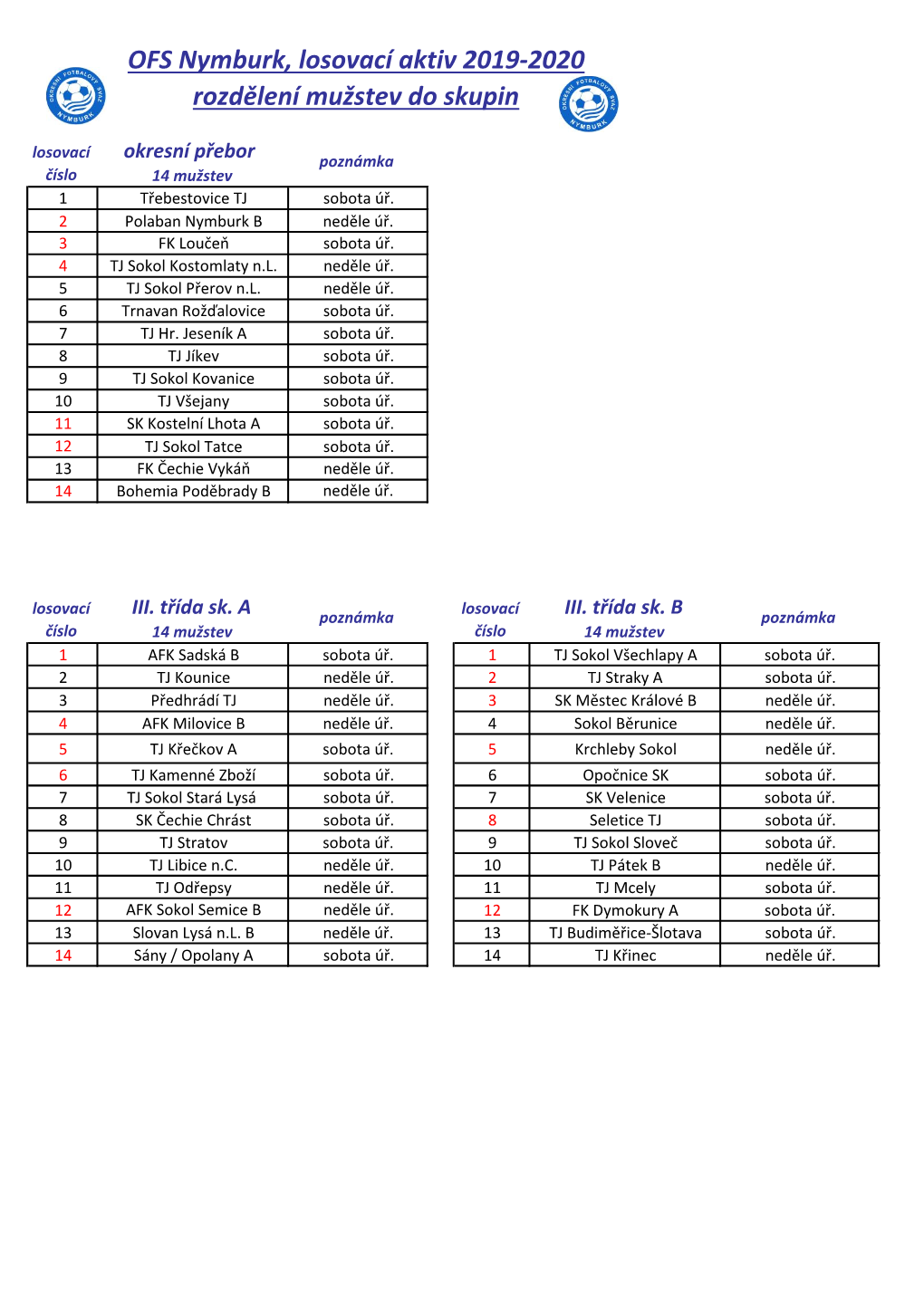 Losovací Aktiv 2019-2020 Rozdělení Mužstev Do Skupin Losovací Okresní Přebor Poznámka Číslo 14 Mužstev 1 Třebestovice TJ Sobota Úř