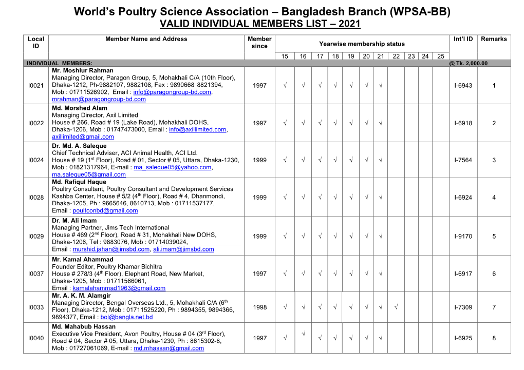 Individual Members List – 2021