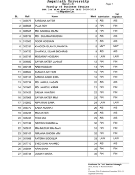 Unit-3 Page 1 Faculty of Business Studies BBA 1St YEAR ADMISSION TEST 2018-2019 1St Migration List 1St SL