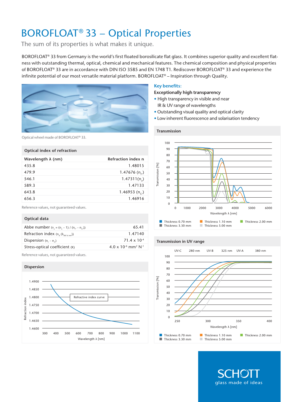 BOROFLOAT® 33 – Optical Properties the Sum of Its Properties Is What Makes It Unique