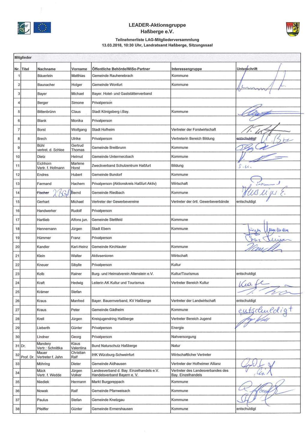 Teilnehmerliste LAG-Mitgliederversammlung 13.03.2018, 10:30 Uhr, Landratsamt Haßberge, Sitzungssaal