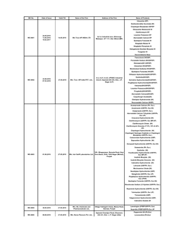 WC No. Date of Issue Valid Till Name of the Firm Address of the Firm Name of Products Irbesartan