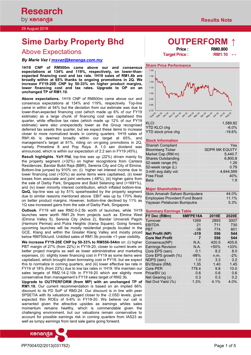 Sime Darby Property Bhd OUTPERFORM ↑ Price : RM0.800 Above Expectations Target Price : RM1.10 ↔ by Marie Vaz L Msvaz@Kenanga.Com.My