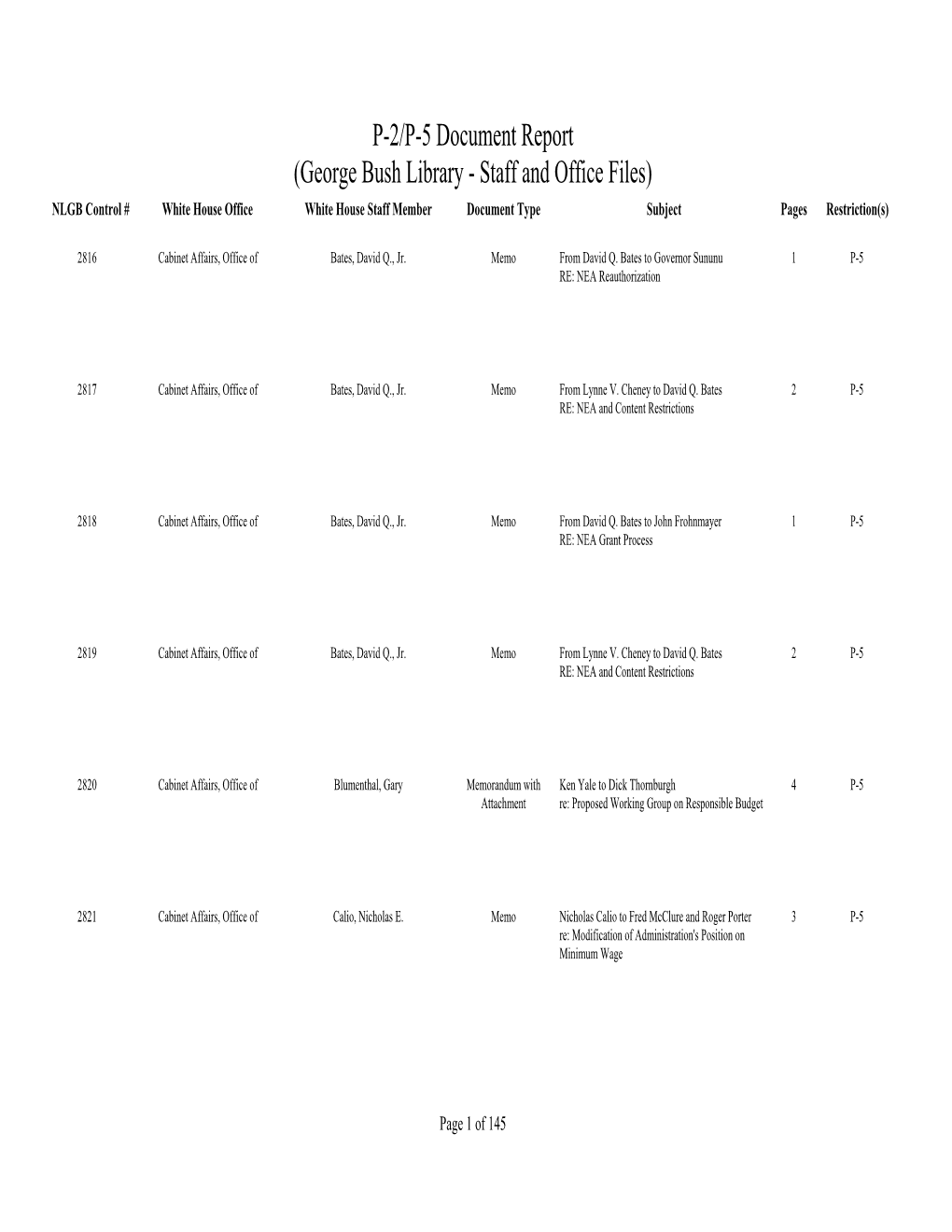 George Bush Library - Staff and Office Files) NLGB Control # White House Office White House Staff Member Document Type Subject Pages Restriction(S)