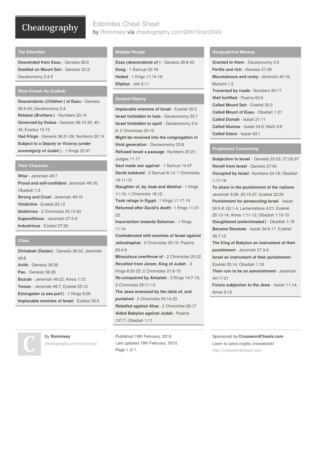 Edomites Cheat Sheet by Rommsey Via Cheatography.Com/20619/Cs/3343