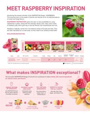 Meet Raspberry Inspiration