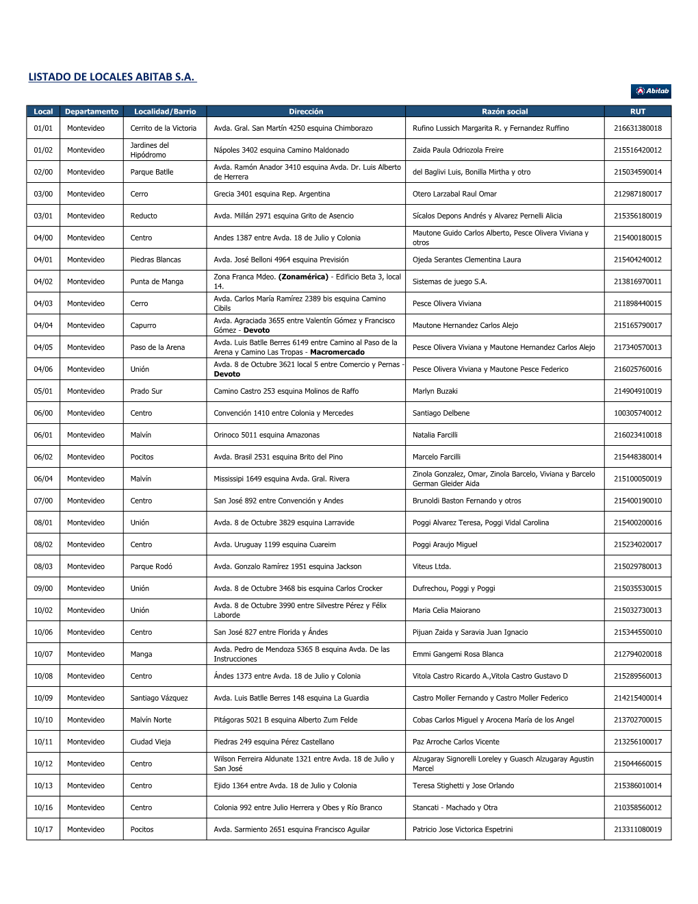 Listado De Locales Abitab Sa