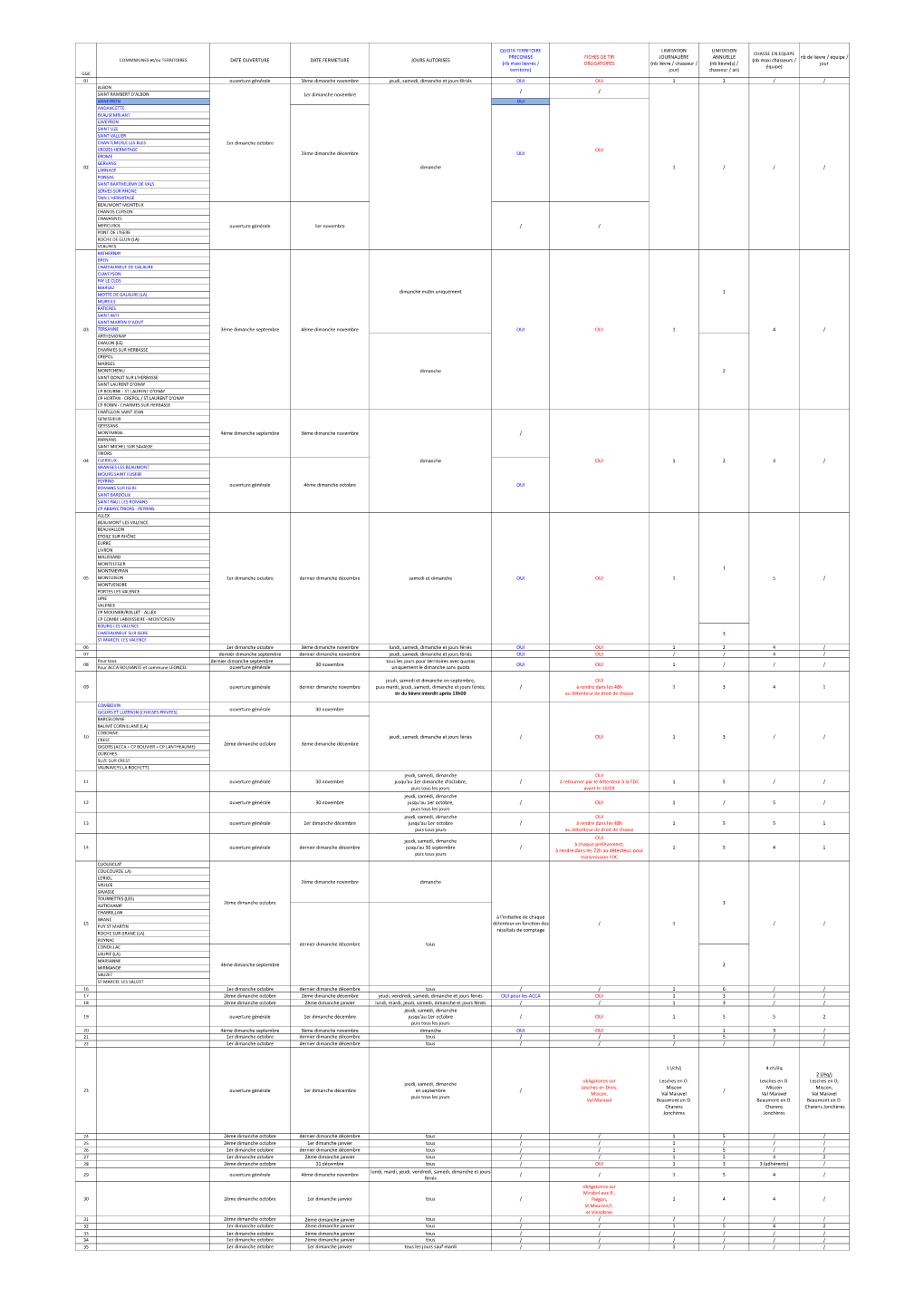 Plans De Gestion Lièvre Modalités Saison2017-2018