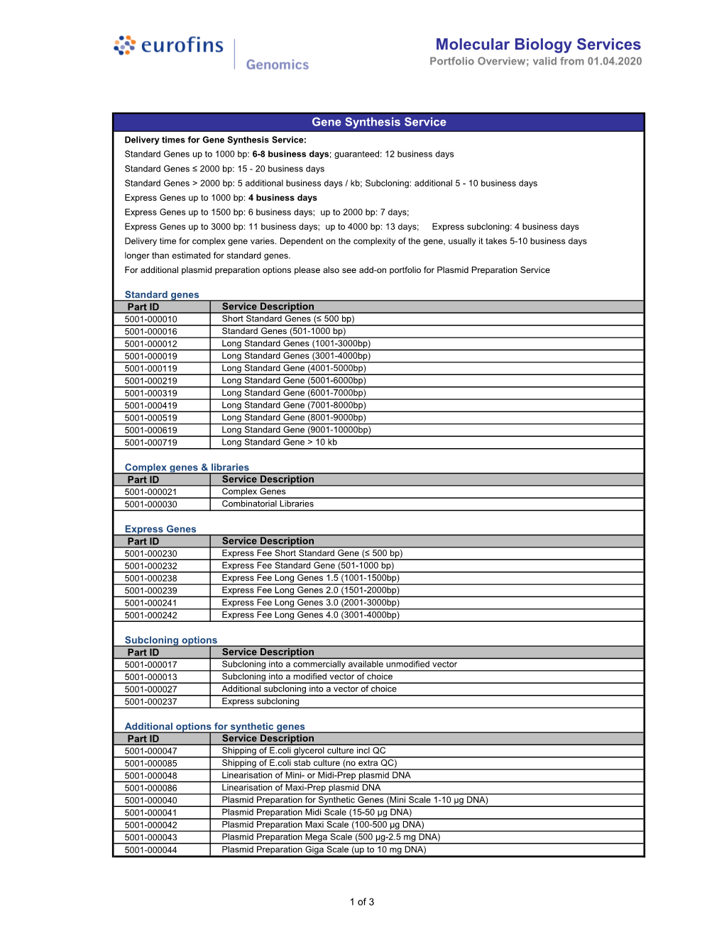 Molecular Biology Services Portfolio Overview; Valid from 01.04.2020