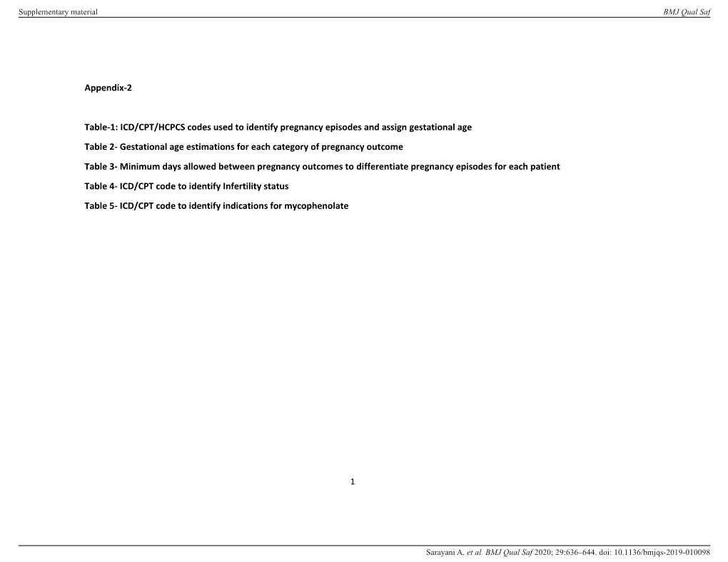 ICD/CPT/HCPCS Codes Used to Identify Pregnancy Episodes And