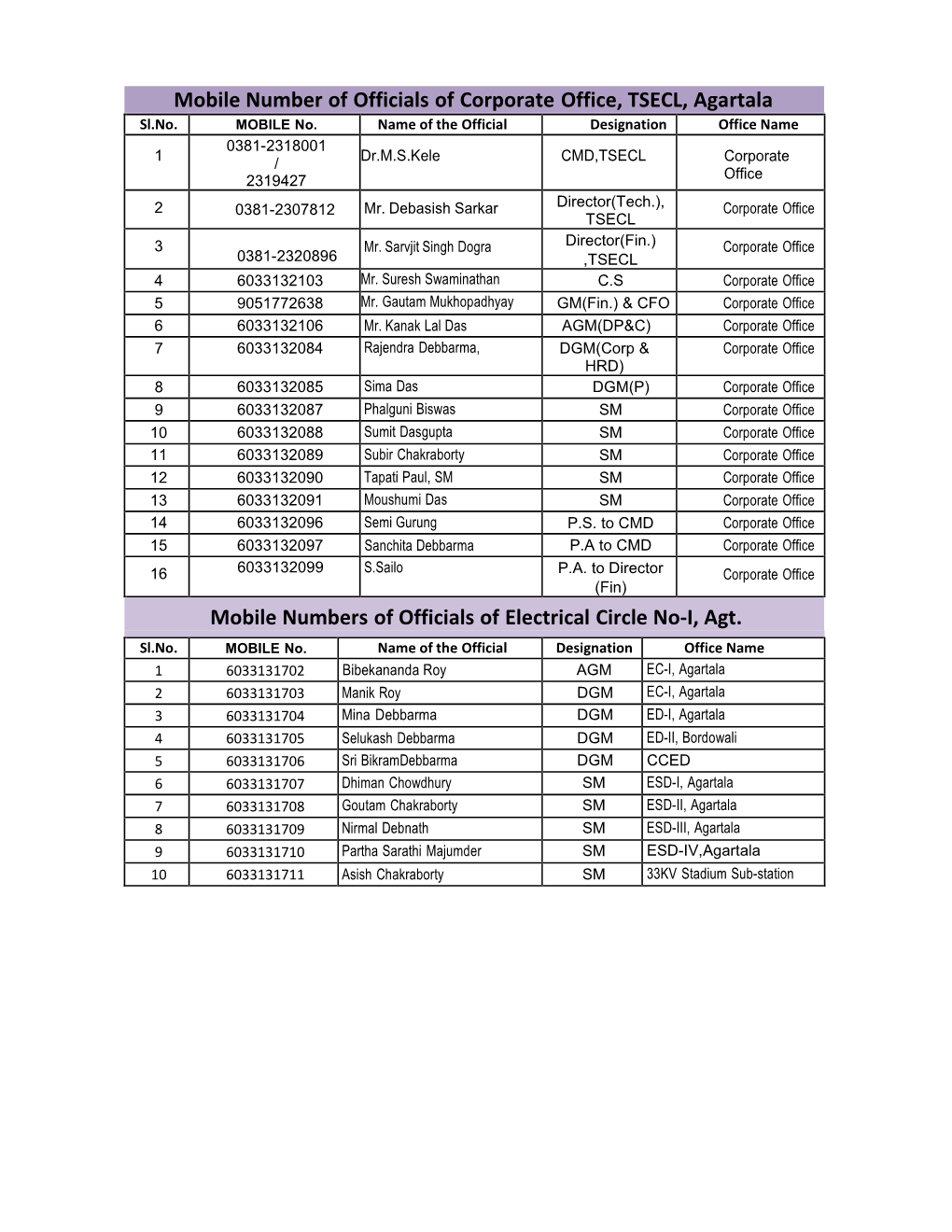 Mobile Number of Officials of Corporate Office, TSECL, Agartala Sl.No