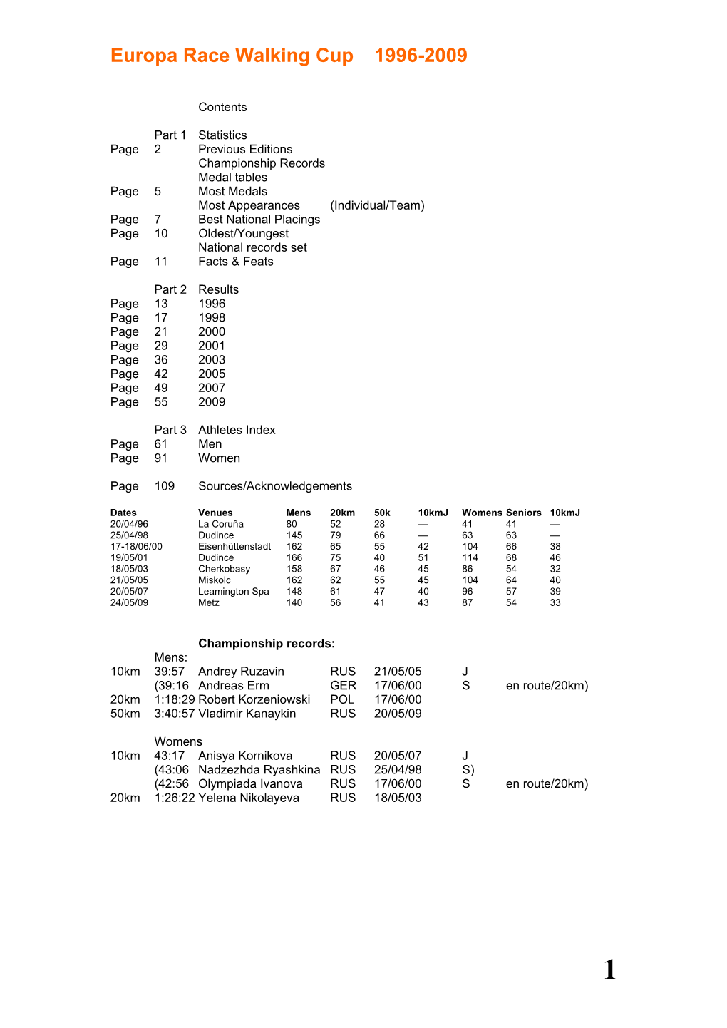 Europa Race Walking Cup 1996-2009