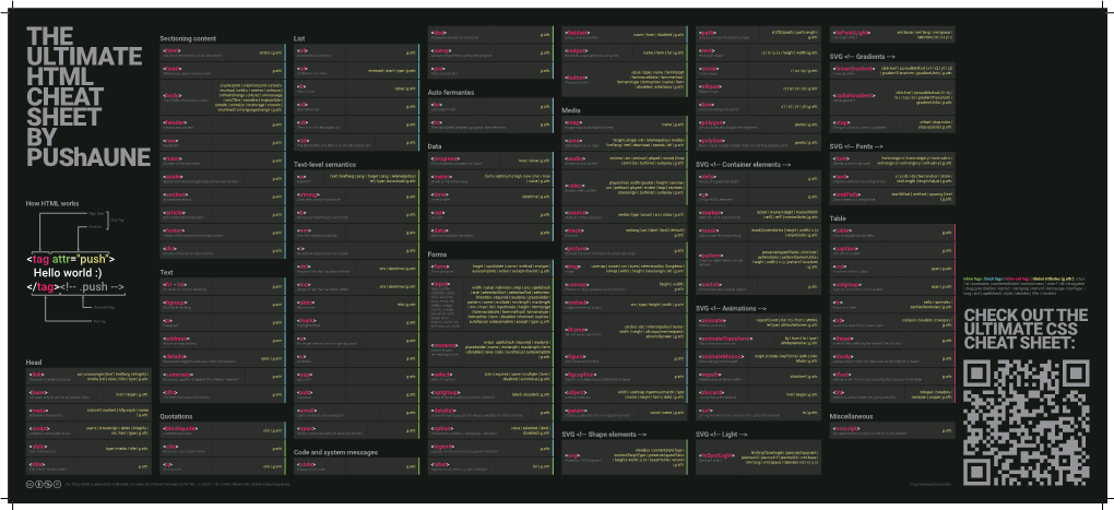 THE ULTIMATE HTML CHEAT SHEET by Pushaune