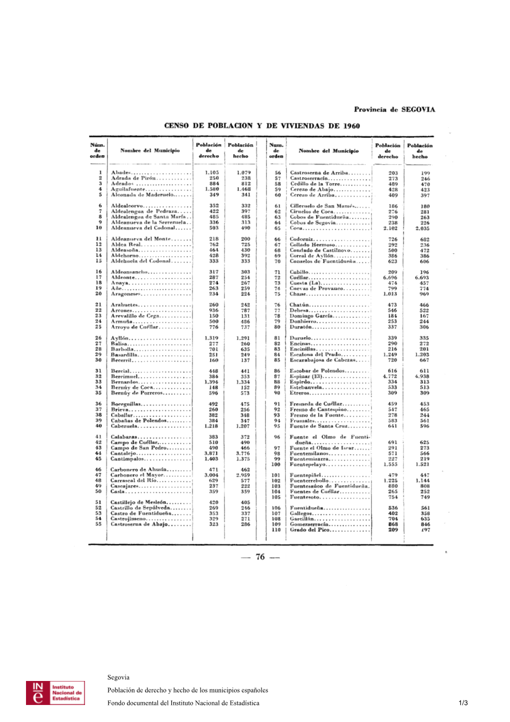 Provincia De SEGOVIA CENSO DE POBLACION Y DE