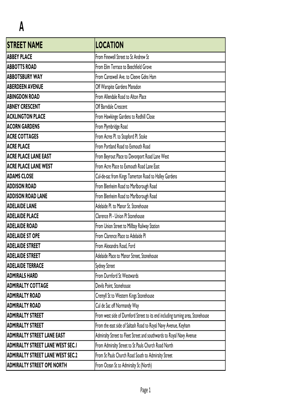 STREET NAME LOCATION ABBEY PLACE from Finewell Street to St Andrew St ABBOTTS ROAD from Elim Terrace to Beechfield Grove ABBOTSBURY WAY from Careswell Ave