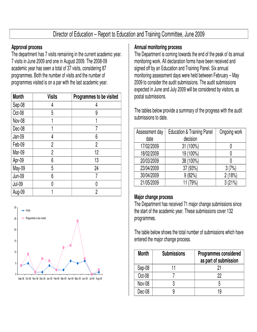 Director of Education – Report to Education and Training Committee, June 2009