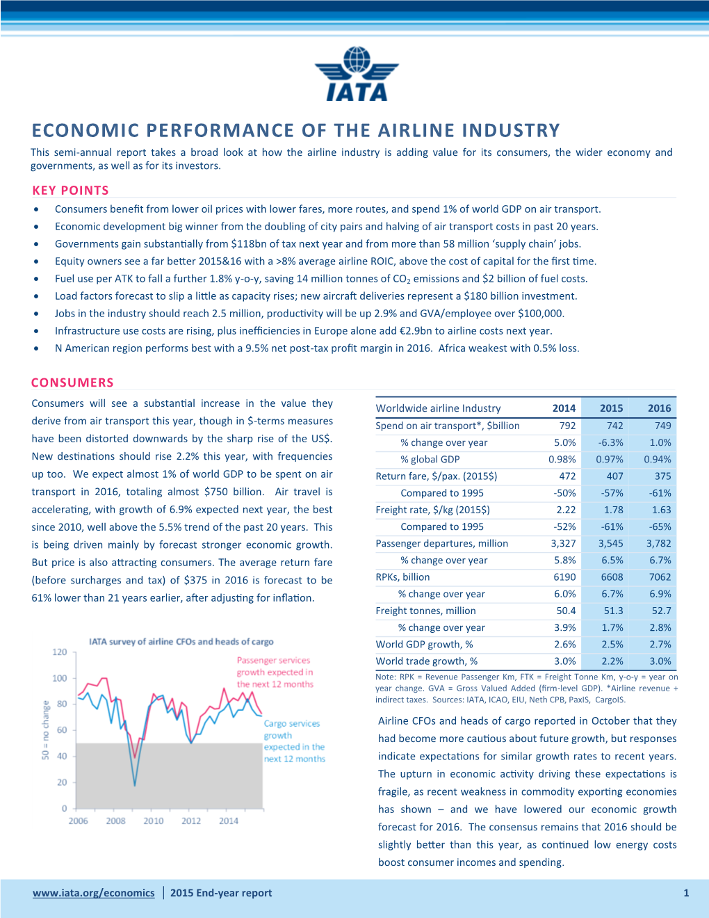 Economic Performance of the Airline Industry