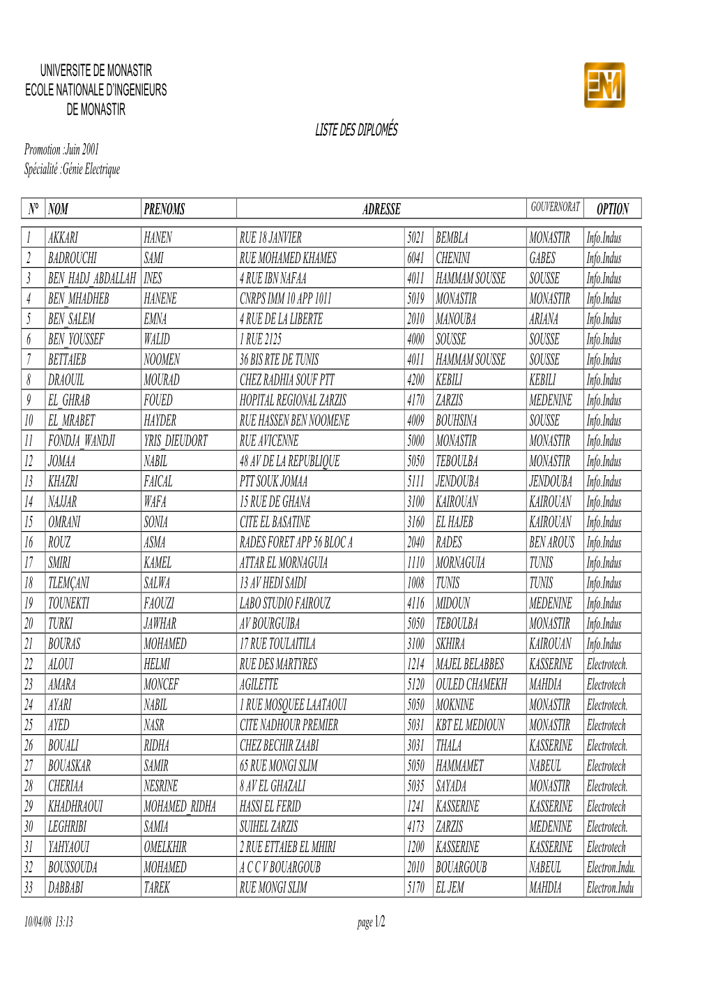 LISTE DES DIPLOMÉS Promotion :Juin 2001 Spécialité :Génie Electrique