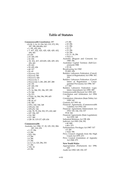 Table of Statutes