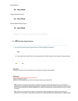 Very Weak 65 I-1. Civil Society Organizations