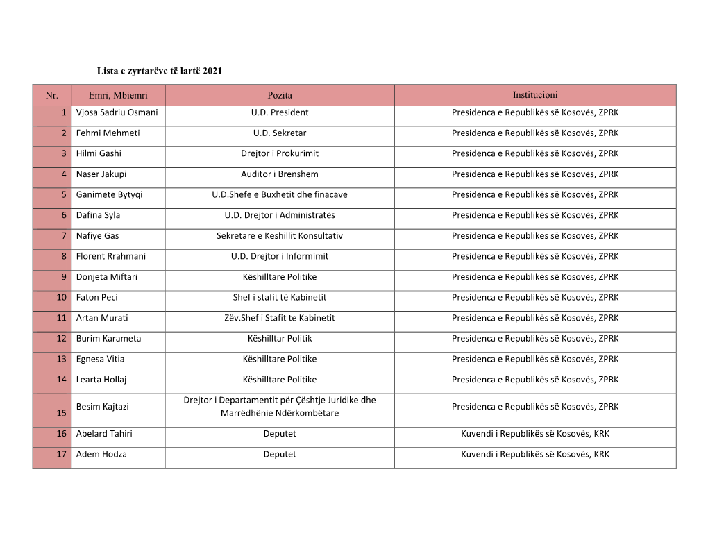 Lista E Zyrtarëve Të Lartë 2021