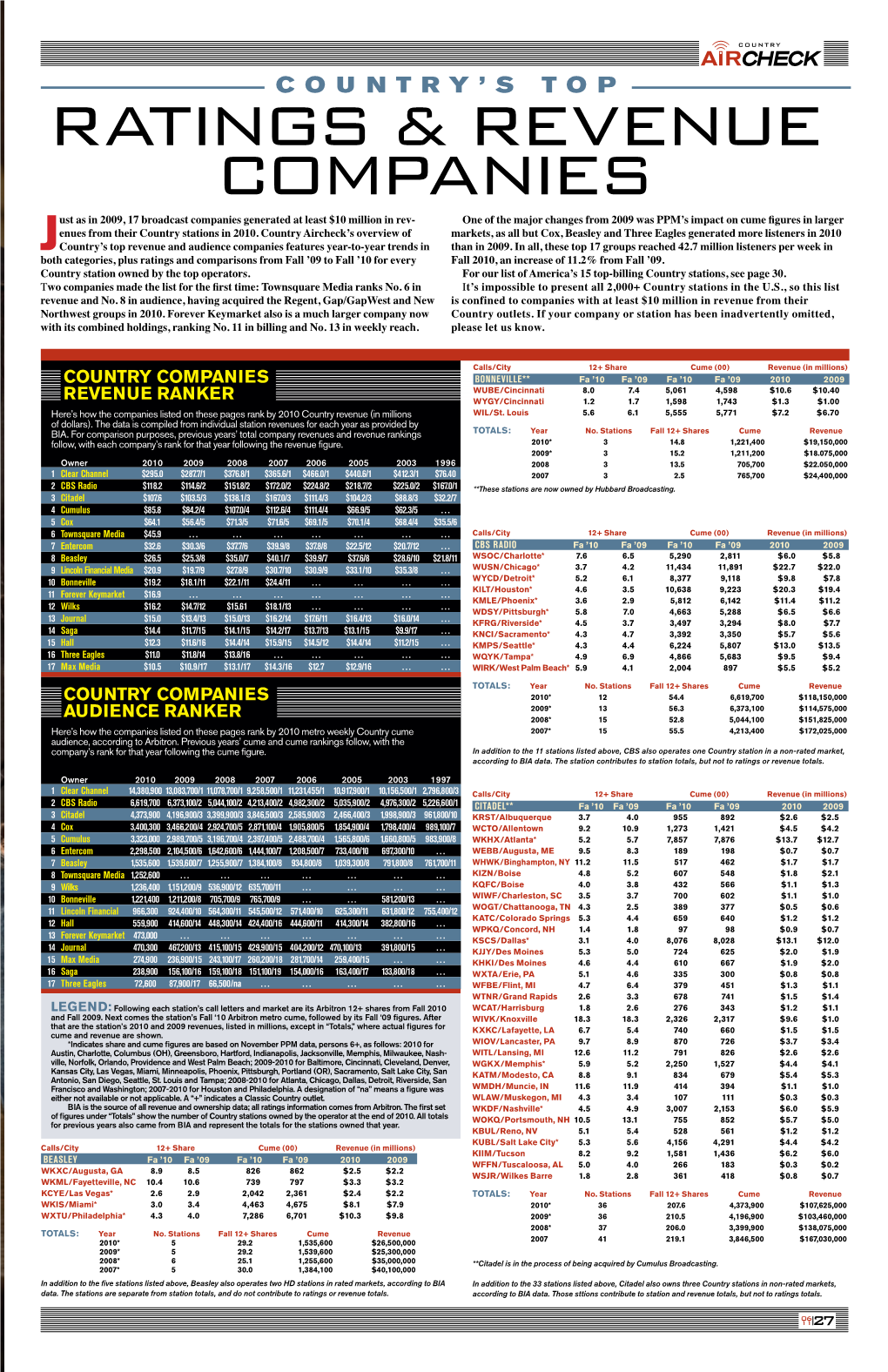 Ratings & Revenue Companies