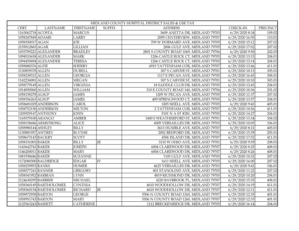Cert Lastname Firstname Suffix Address Check-In Precinct 1163062718 Acosta Marcus 3609 Anetta Dr, Midland 79703 6/29/2020 8:34 1
