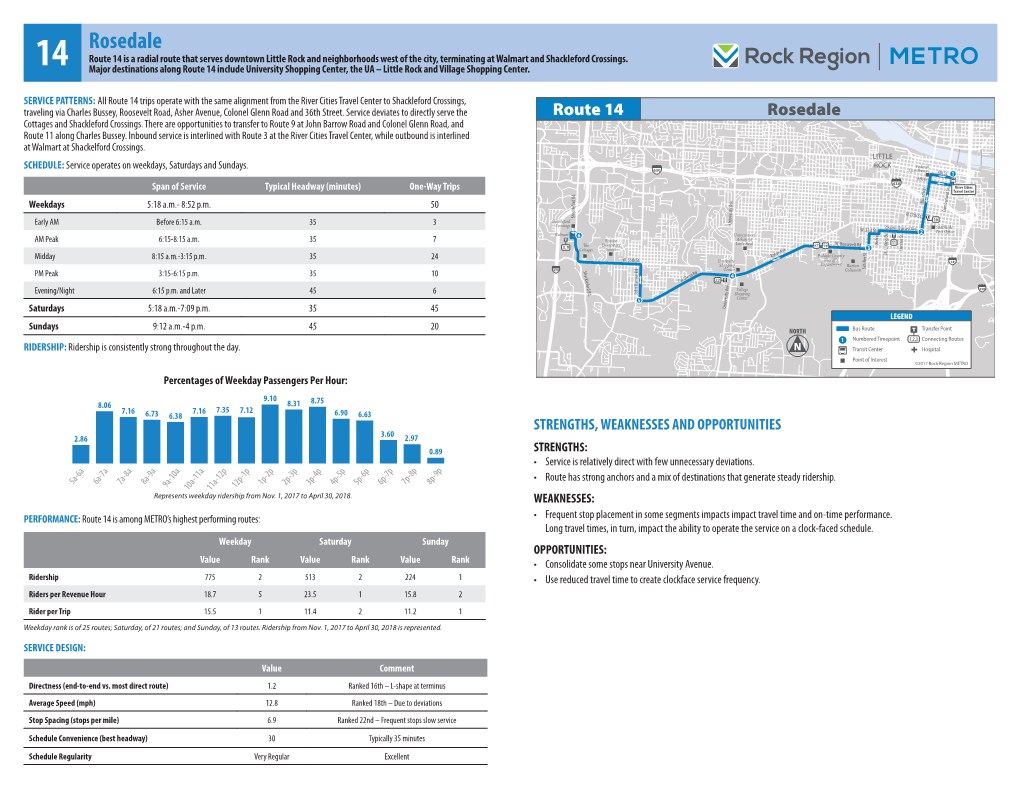 Route 14 Rosedale 2018 Route Assessment