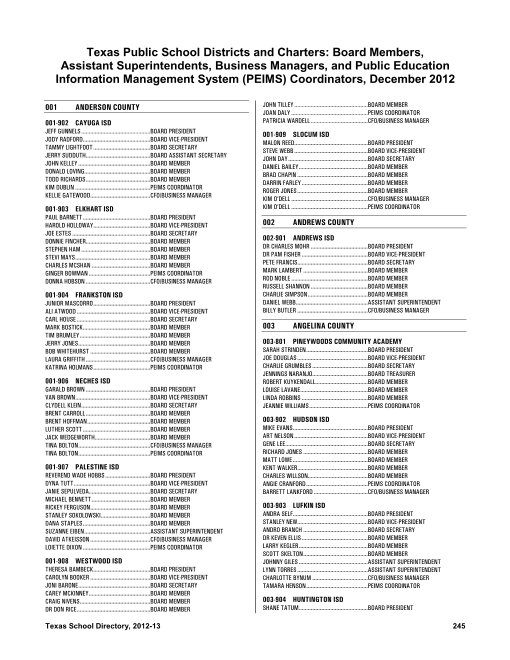 Texas Public School Districts and Charters: Board Members, Assistant