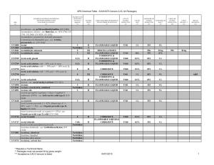 UPS Chemical Table - ICAO/IATA Version (U.S