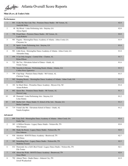 Atlanta Overall Score Reports