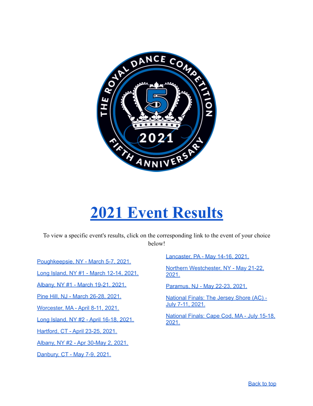 2021 Master Results