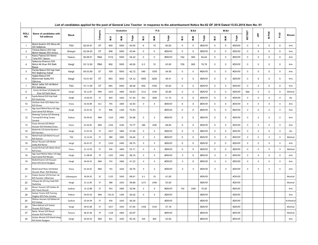 List of Candidates Applied for the Post of General Line Teacher In