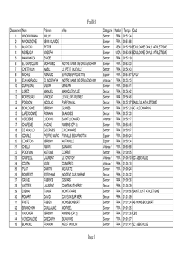 Resultats-Transbaie-2009.Pdf