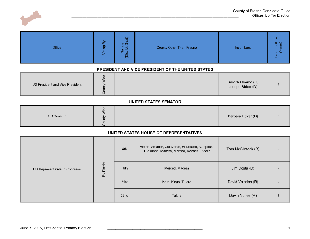 County of Fresno Candidate Guide ______Offices up for Election