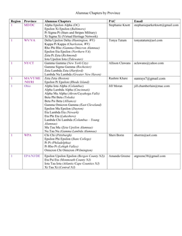 Alumnae Chapters by Province Sunrays7