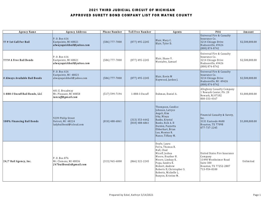 Approved Surety Bond Company Listing