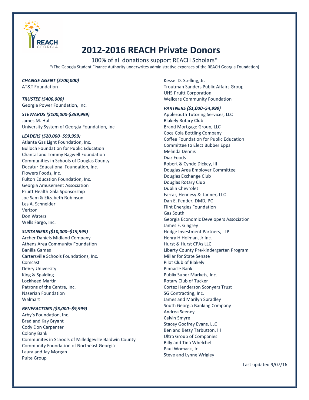 2012-2016 REACH Private Donors