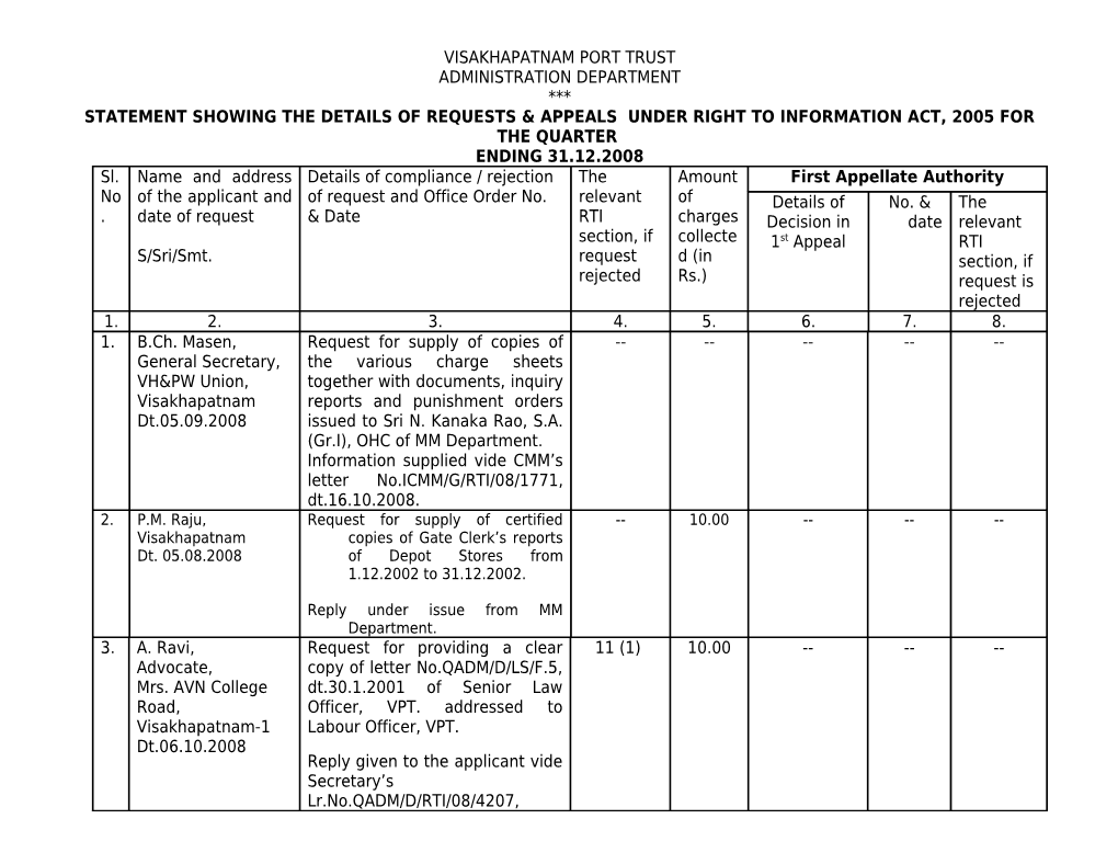 Visakhapatnam Port Trust s1