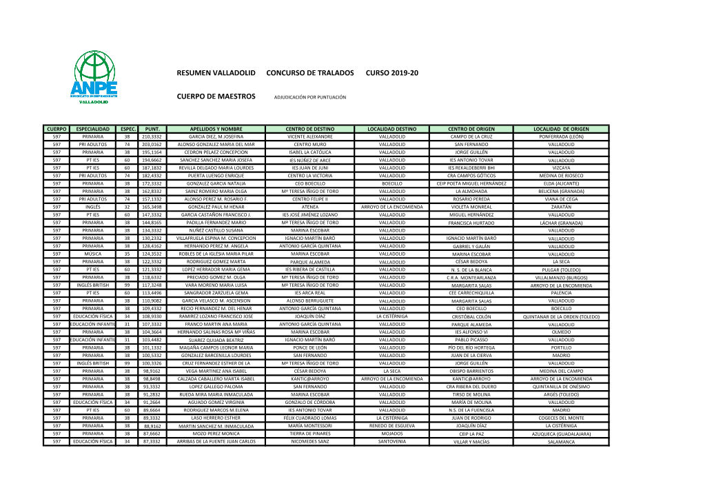 Resumen Valladolid Concurso De Tralados Curso 2019-20