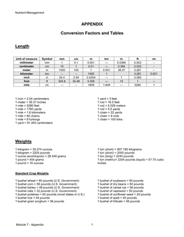 APPENDIX Conversion Factors and Tables Length Weights