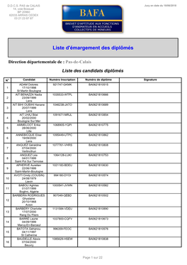 Liste D'émargement Des Diplômés