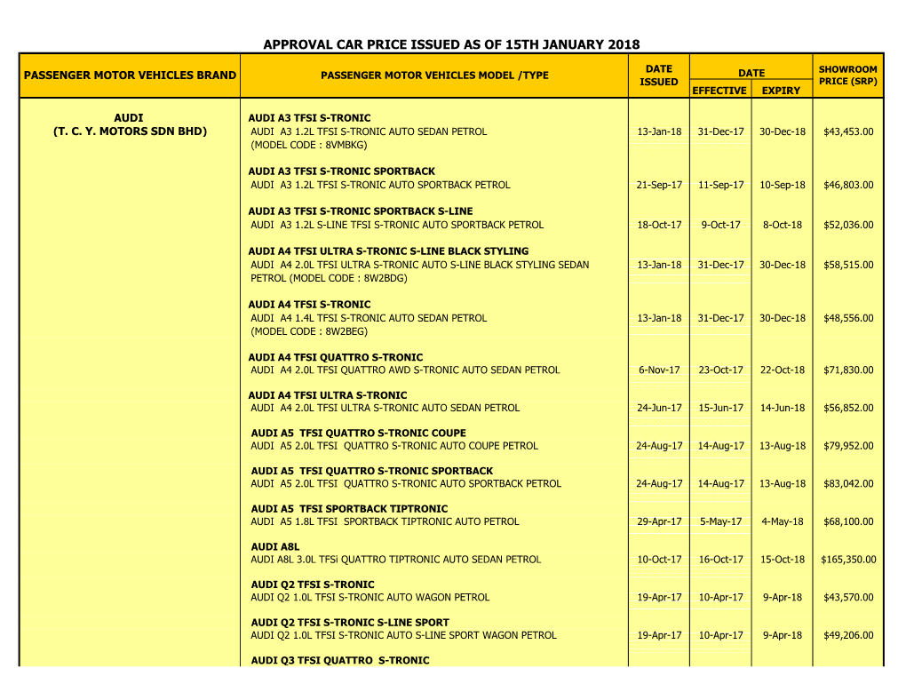 Approval Car Price Issued As of 15Th January 2018