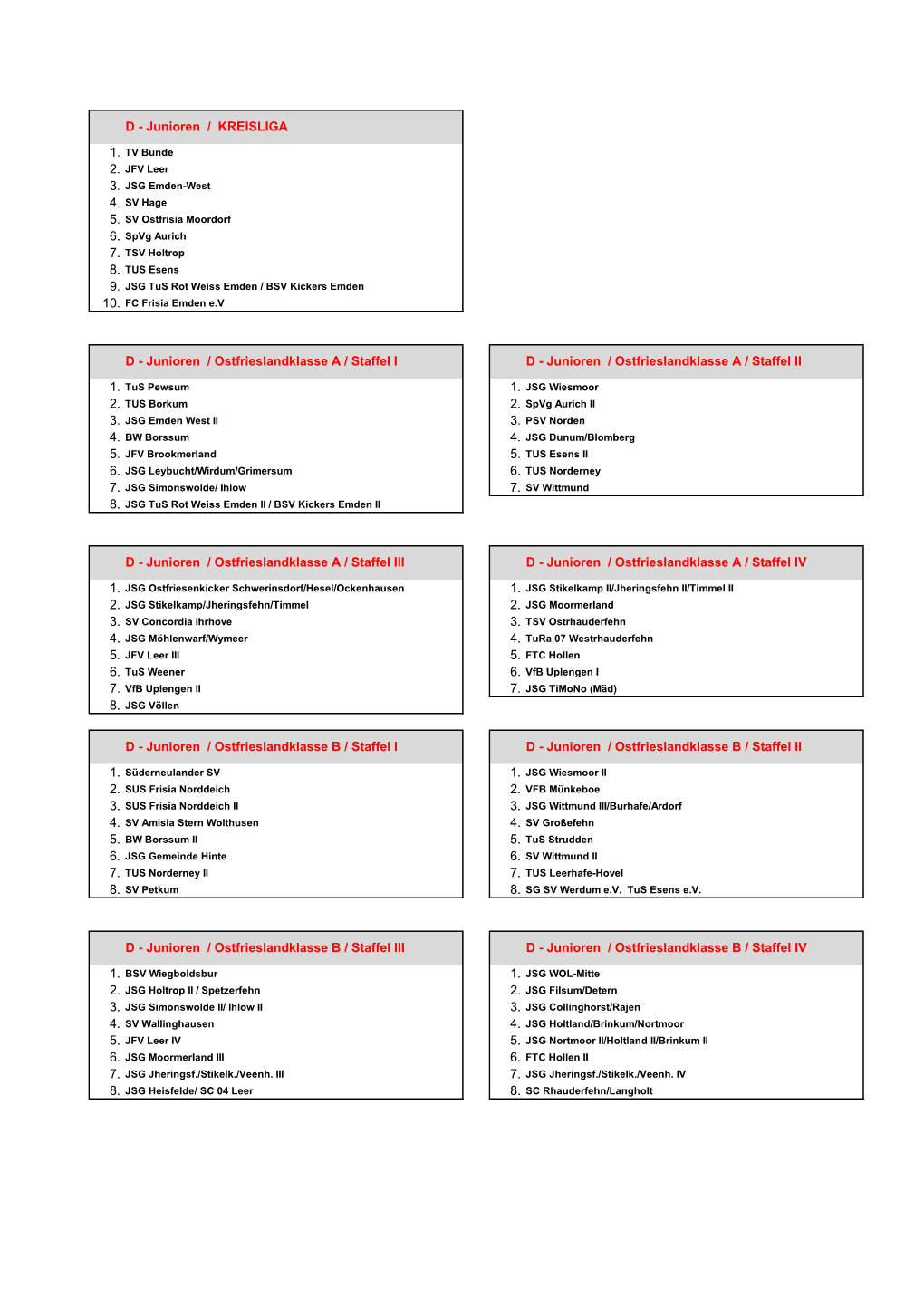 D - Junioren / KREISLIGA